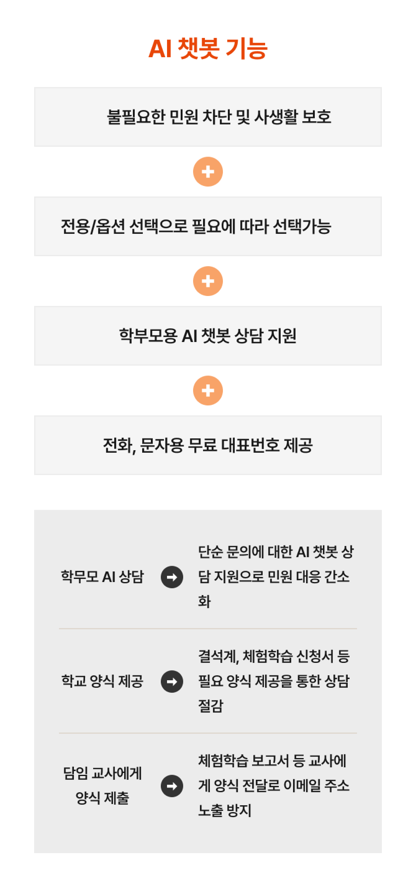 AI 챗봇을 통해 불필요한 민원을 차단하고 사생활을 보호한다