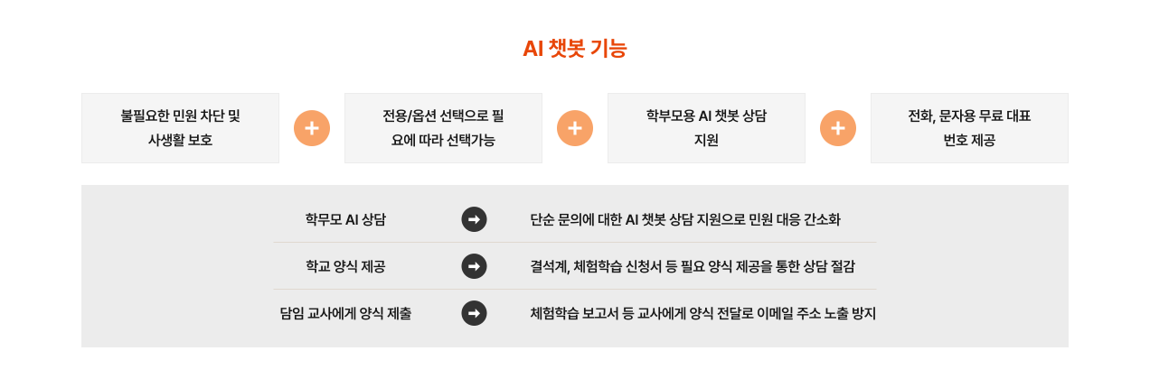 AI 챗봇을 통해 불필요한 민원을 차단하고 사생활을 보호한다